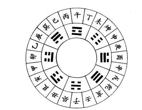 10天干12地支|【基礎教學】認識天干地支｜13點讓你快速了解天干地